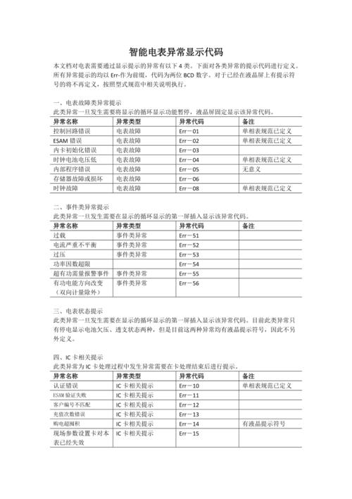 互动电视故障代码1302