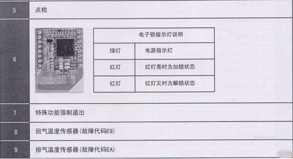 热水器e2故障码怎么解决