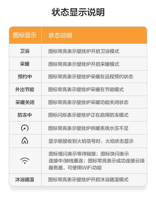 壁挂炉熄火故障报警