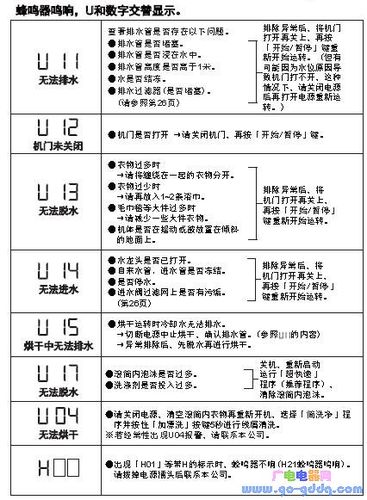 洗衣机故障代码95码怎么解决