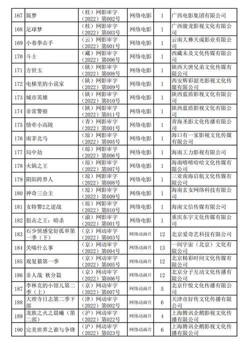 网络电视1402故障代码