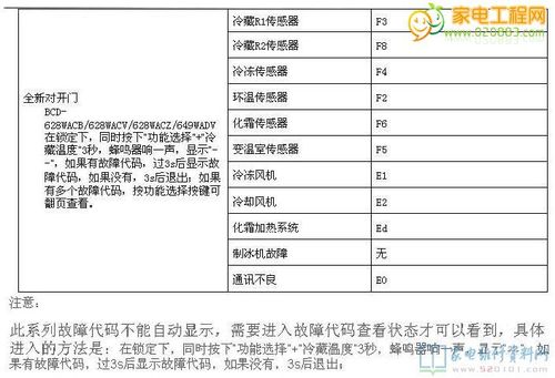 电冰箱故障提示