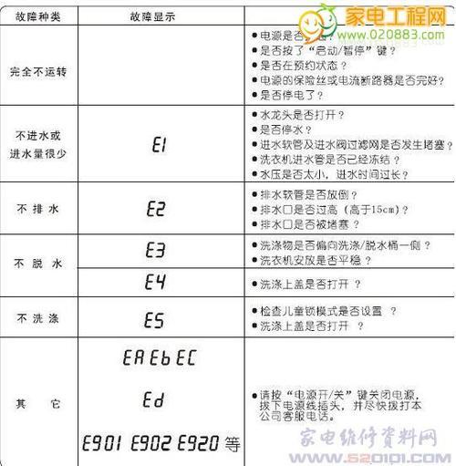 热水器e1故障码怎么解决