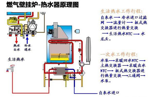 壁挂炉故障如何修理