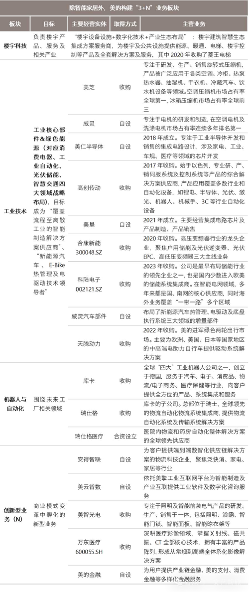 海尔电视故障代码1901