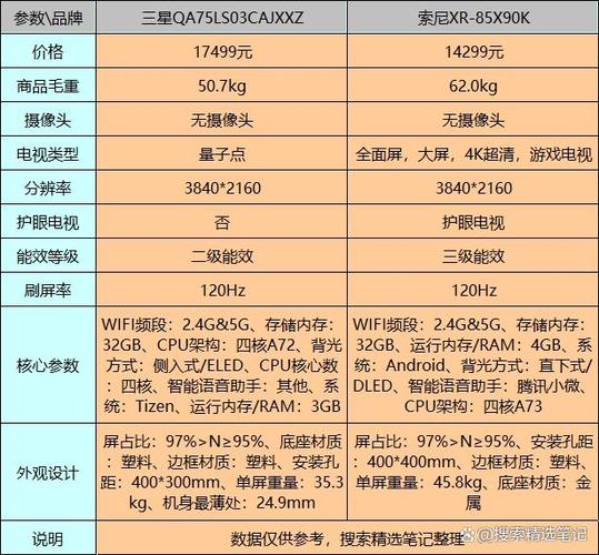 索尼网络电视故障代码