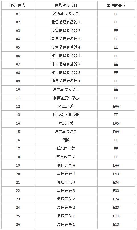 热水器故障码01代表什么