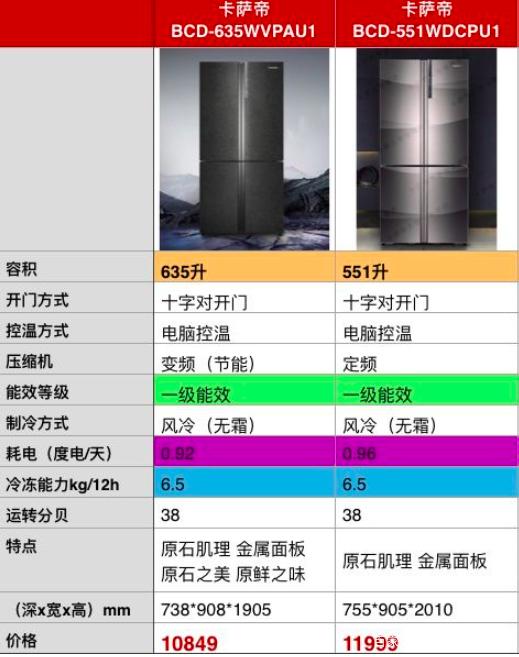 商用冰箱故障率