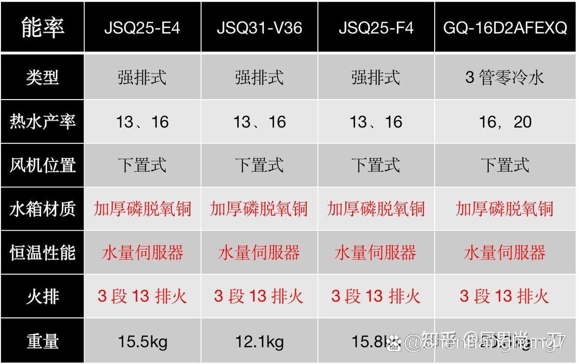 ao史密斯热水器故障码b1