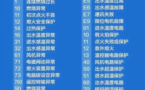 遇到能率液化气热水器故障码怎么办？