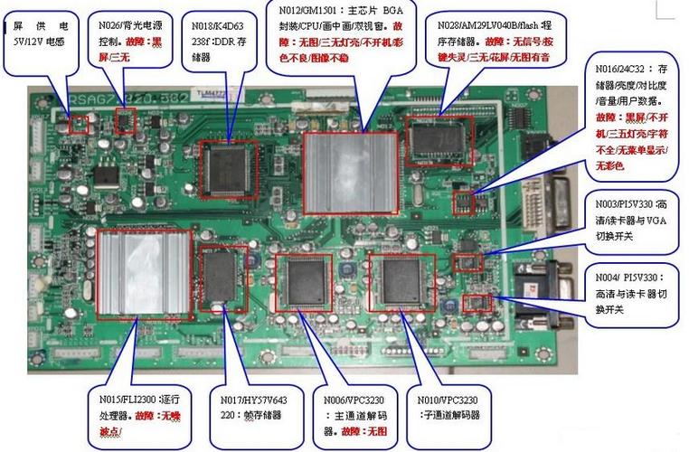 智能电视主板故障排除