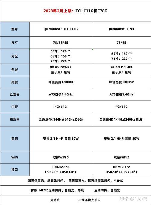 康佳洗衣机故障码c11