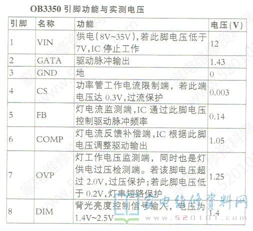 电视背光故障维修大全