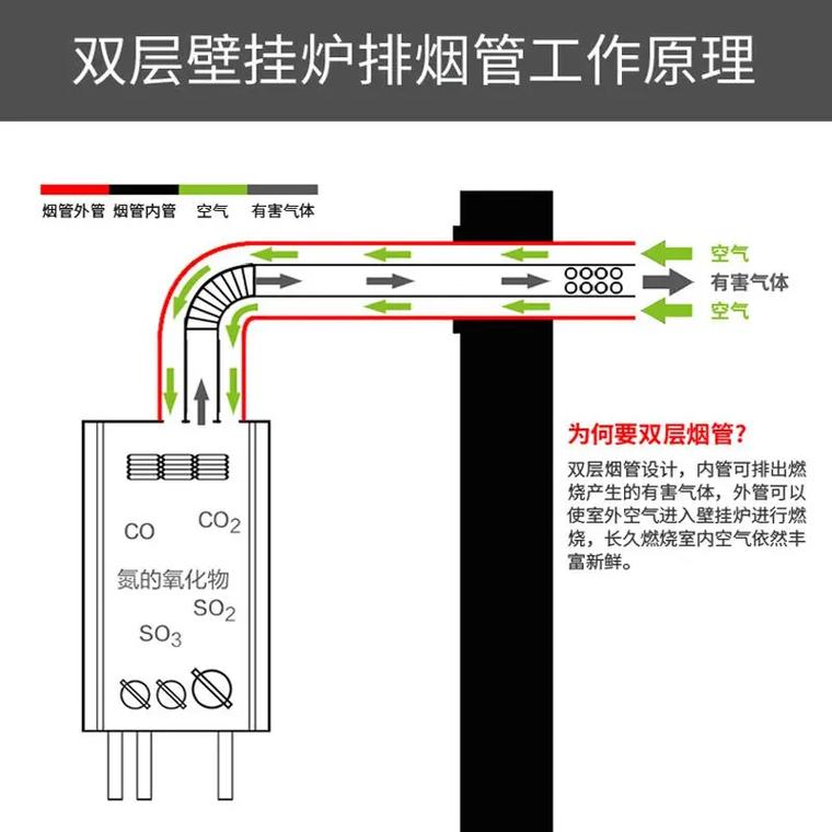 壁挂炉风管故障原因