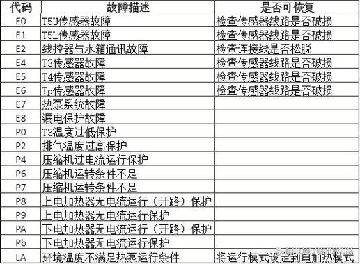 空气能热水器故障码03E