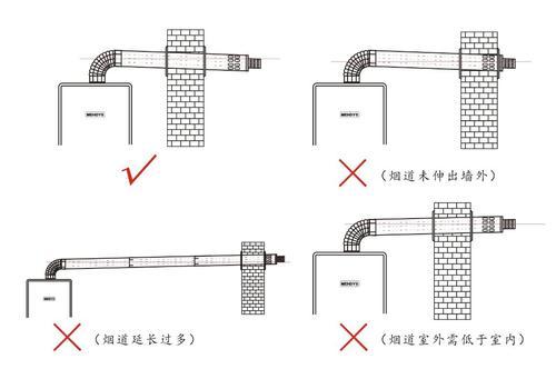 壁挂炉烟道风管故障