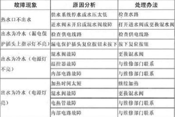 威博热水器故障码e5