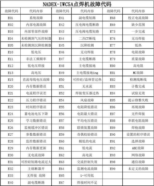 空气能热水器故障码E21