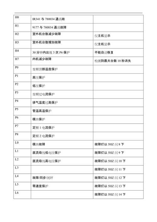 电视宽带故障码1302