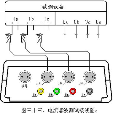 电视故障电流怎么测试