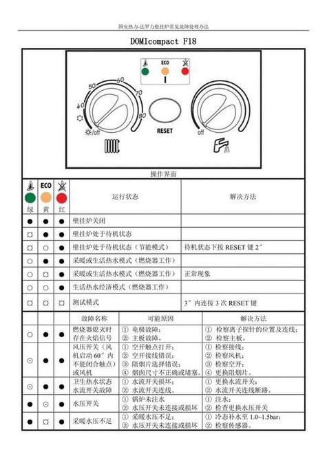 壁挂炉故障怎么解锁