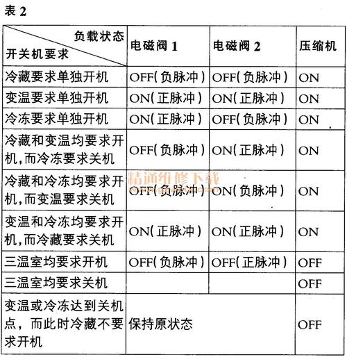 壁挂炉故障显示wbs