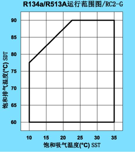 空气能热水器故障码r5