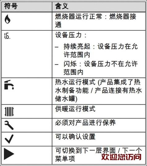 威能热水器f.27故障码