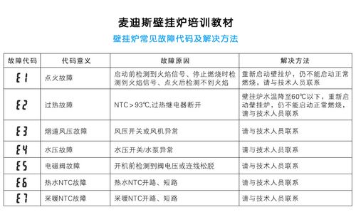 赛德隆热水器出现e3故障码