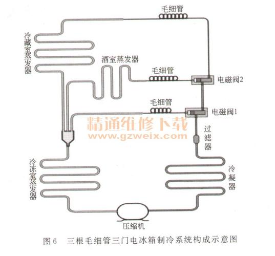 冰箱故障维修教学