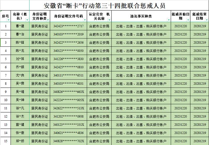 电信电视故障代码1305