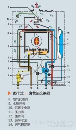 名牌燃气壁挂炉故障