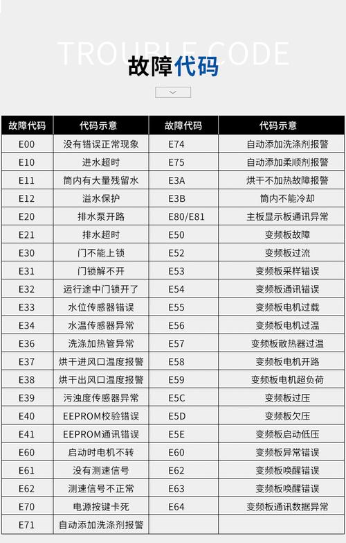 帝都洗衣机故障码e920