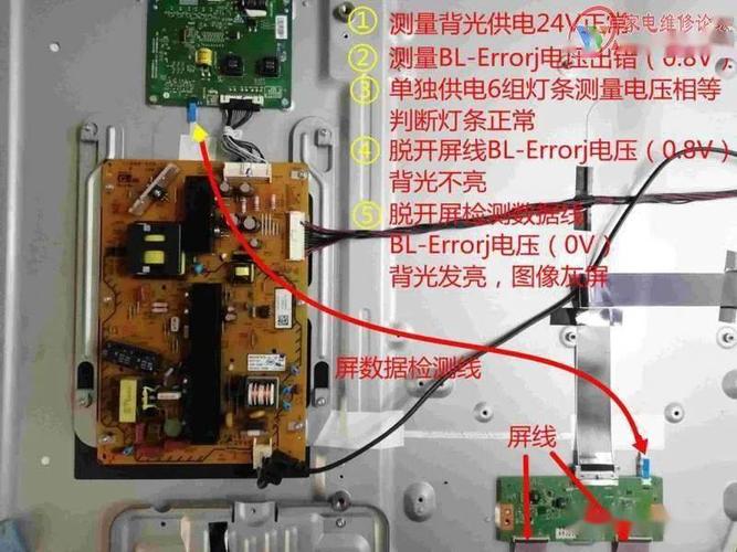 智能电视故障维修大全