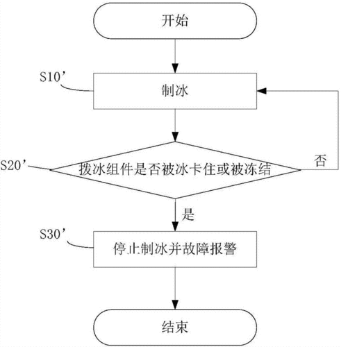 冰箱故障处置流程