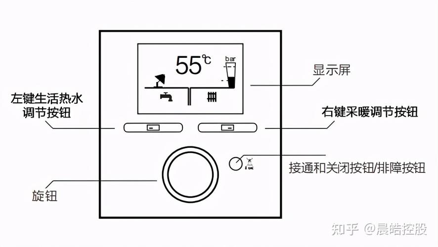 壁挂炉显示故障图解