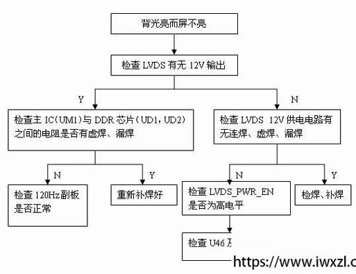 创维电视故障排除图解