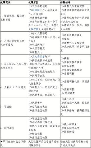 煤气壁挂炉故障图