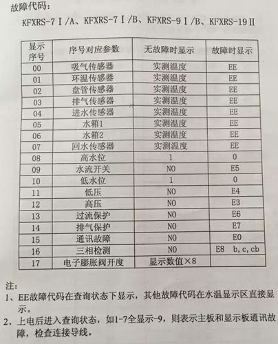 科灵尔空气能热水器故障码