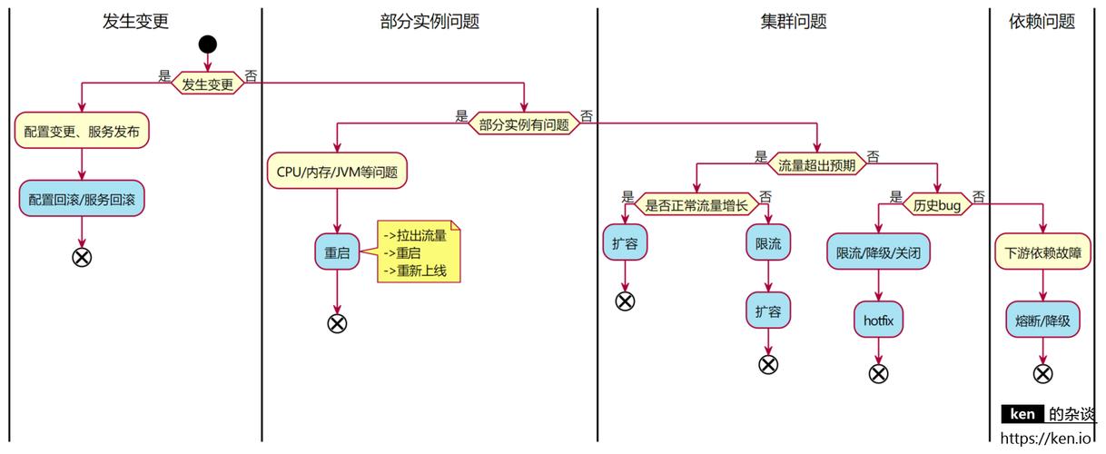 电视宽带故障处理流程