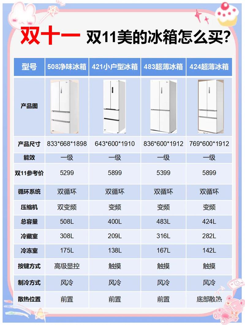 美的冰箱故障排查指引