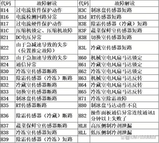 冰箱电脑故障代码