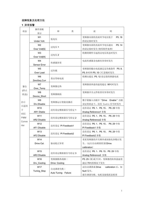 海尔电视故障代码1302