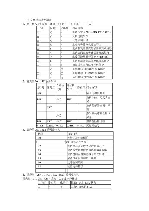 美的冰箱通讯故障代码