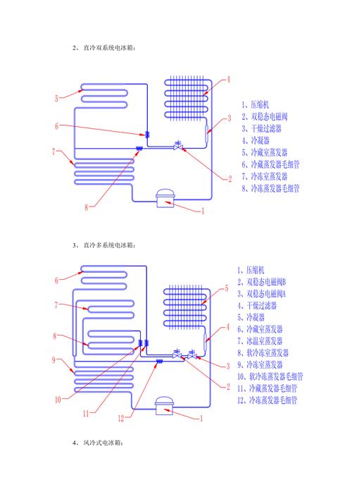 冰箱维修故障图解