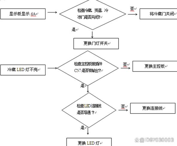 依莱克斯冰箱故障代码