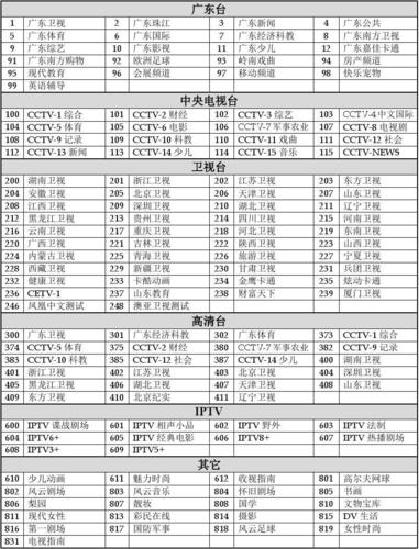 电信电视故障代码107