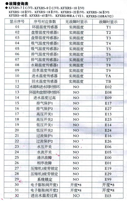 空气能热水器p4故障码