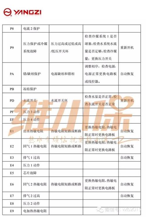 华凌空气能热水器故障码PA