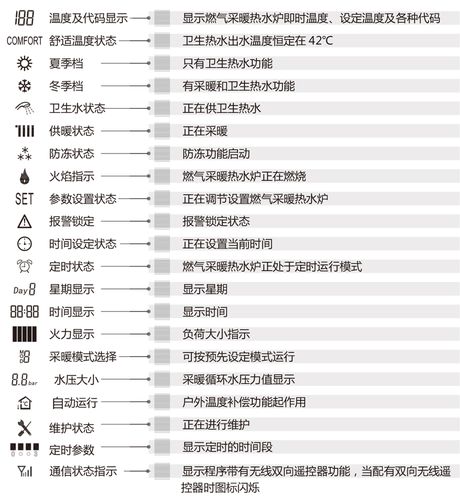 壁挂炉故障讲解直播